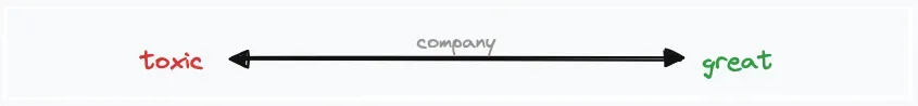 Toxic to great company spectrum