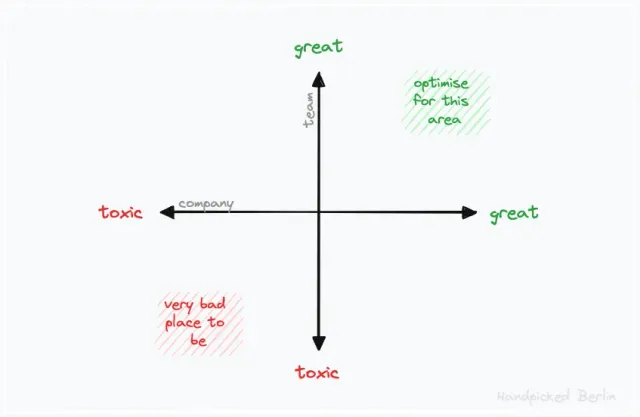 How to find a great company to work for?