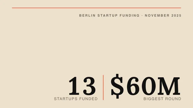 List of funded startups in Berlin: November 2025