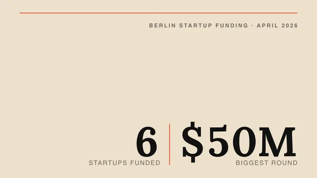 List of funded startups in Berlin: April 2026