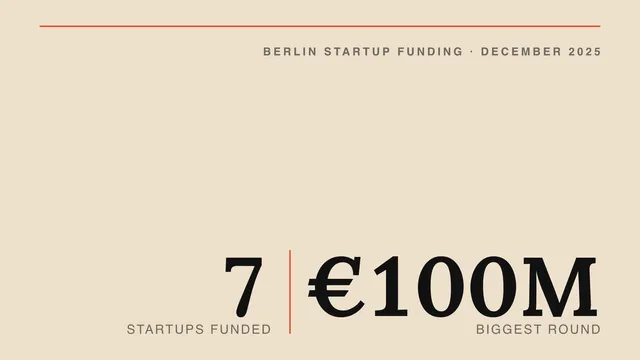 List of funded startups in Berlin: December 2025