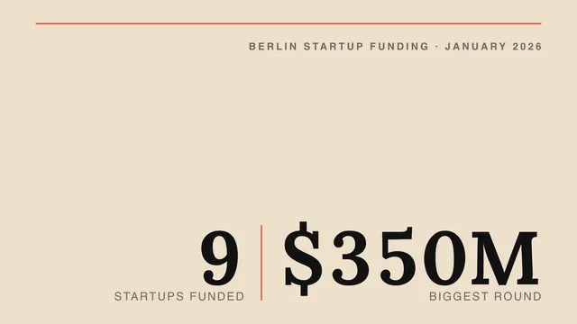 List of funded startups in Berlin: January 2026