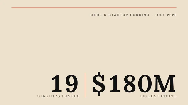 List of funded startups in Berlin: July 2026