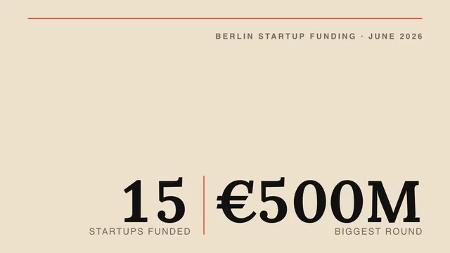 List of funded startups in Berlin: June 2026