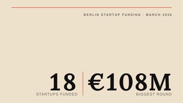 List of funded startups in Berlin: March 2026