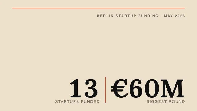 List of funded startups in Berlin: May 2026