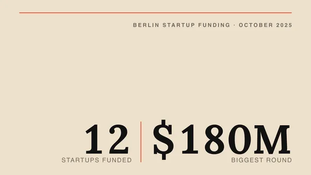 List of funded startups in Berlin: October 2025