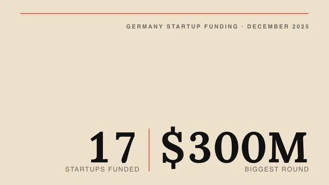 List of funded startups in Germany: December 2025