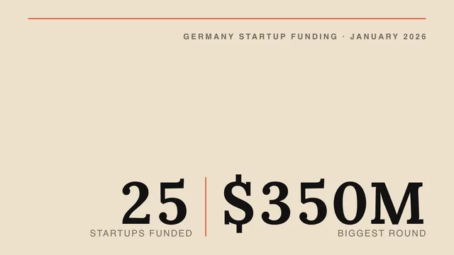 List of funded startups in Germany: January 2026