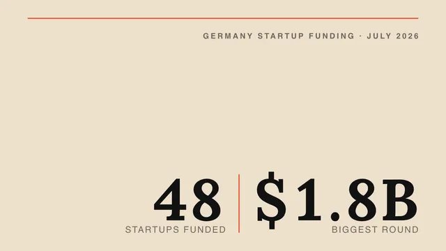 List of funded startups in Germany: July 2026