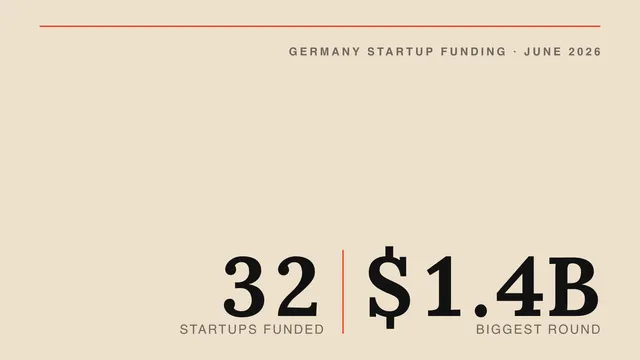 List of funded startups in Germany: June 2026
