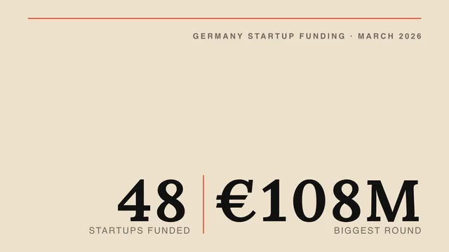 List of funded startups in Germany: March 2026