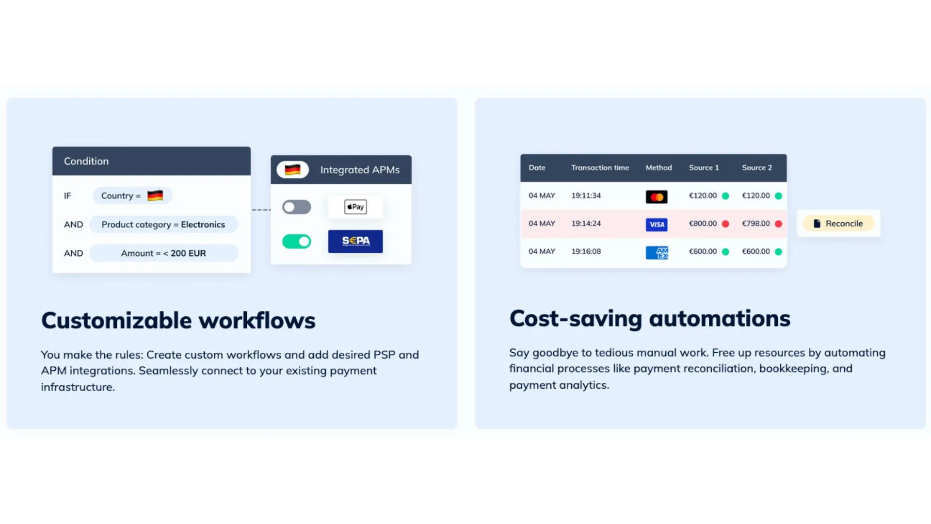 Payrails product features: customizable payment workflows with conditional routing rules on the left, and cost-saving payment reconciliation automation on the right