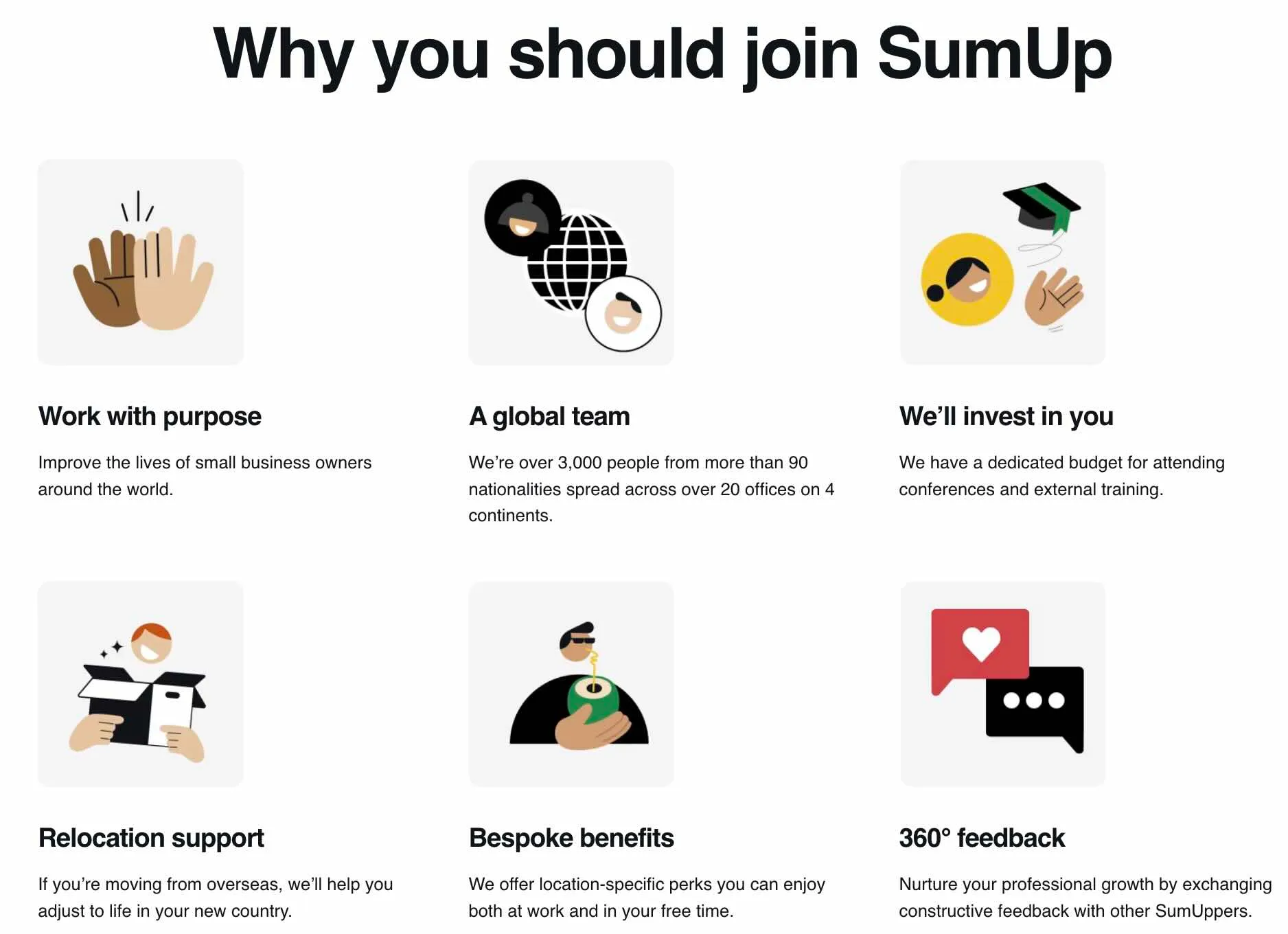 SumUp's "Why you should join" section with six benefit cards: Work with purpose, A global team, We'll invest in you, Relocation support, Bespoke benefits, and 360-degree feedback